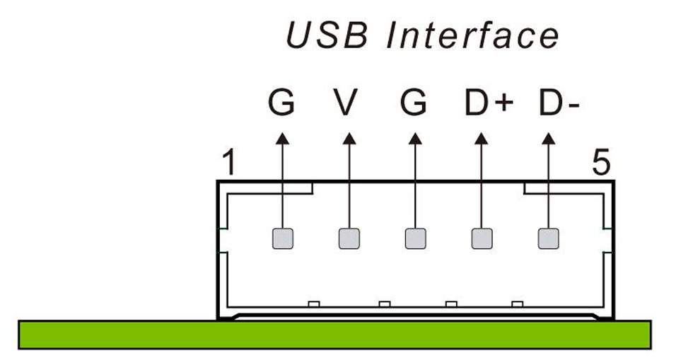 ETP-MB-R4502UPEG 4-5 wire USB Resistive Touch Screen Controller